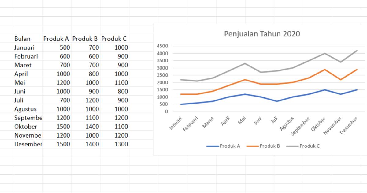 Cara Membuat Grafik Berbagai Format Di Excel Dengan Mudah Beserta Gambar Berita Gamelab 3517